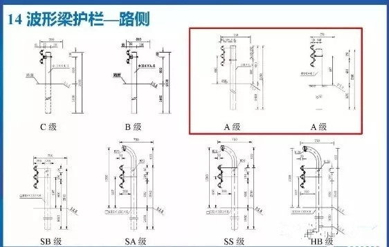 高速公路波形护栏双波和三波波形护栏有什么区别呢？(图6)